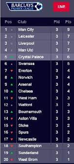 The bbc is not responsible for any changes that may be made. Nice Day Sports Epl Table English Premier League Table 25 August 2 English Premier League Premier League Table Premier League