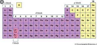 The similarity is because of two factors: Representative Element Brainly In