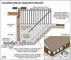 Maybe you would like to learn more about one of these? Basement Walkouts And What You Need To Know Avelar Home Inspection