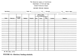 trout and salmon culture hatchery methods