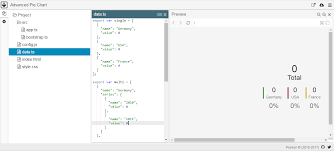 angular 4 advanced pie charts show nan as the percentage