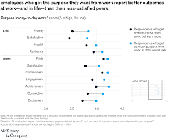 A phrase used mainly by the gamer community to express a feeling of satisfaction after having successfully completed a particular task or . Help Your Employees Find Purpose Or Watch Them Leave Mckinsey