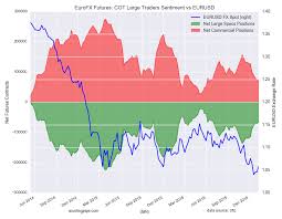 Currency Speculators Edged Usd Bullish Positions Lower Last