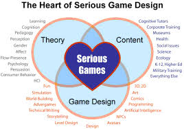 You Know Game Design Game Based Learning Perception Theory