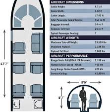 Frank sinatra's favored private jet was used to film. Tc Trc Learjet 60 Private Midsize Jet Charters In Ankara Jets