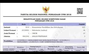 Semoga bermanfaat dan lulus skb serta menjadi pejuang en ii pe. 13 Contoh Soal Skb Analis Jabatan Kumpulan Contoh Soal