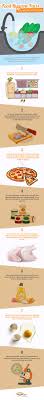 Food Hygiene Facts You Might Not Know Infographic Hygienic Food Food Infographic Food Safety