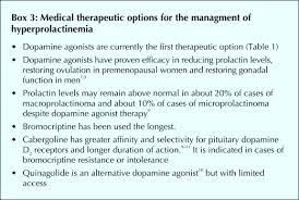 Image result for Hyperprolactinemia