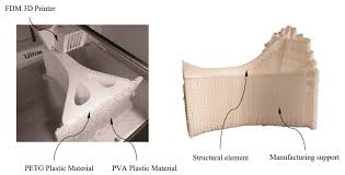 Their large detection area allows the acquisition of quality images at high scanning speeds. Polymers Free Full Text Experimental And Numerical Analysis For The Mechanical Characterization Of Petg Polymers Manufactured With Fdm Technology Under Pure Uniaxial Compression Stress States For Architectural Applications Html