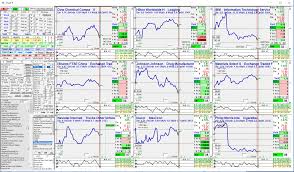Stock Option Combo Charts