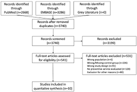 Preventive Services Utilization Among Cancer Survivors