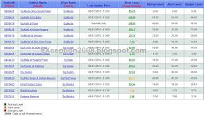 Adakah anda sering keliru dengan penggunaan perkataan dalam bahasa melayu? 40 Senarai Ajaran Sesat Di Kedah Pics Senaraivlogs