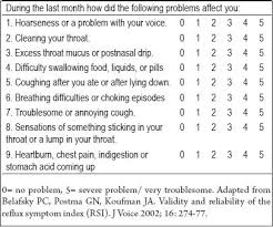 Image result for Reflux Laryngitis