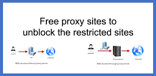 Generally, a proxy server is set. 120 Free Proxy Site List To Unblock Any Site