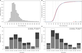 Superconnectivity of networks modeled by the strong product of graphs. Hyperoxemia And Excess Oxygen Use In Early Acute Respiratory Distress Syndrome Insights From The Lung Safe Study Critical Care Full Text