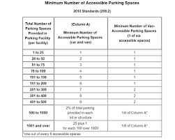 How To Create Ada Compliant Parking Lots Firemans Paving
