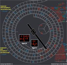 Excel is a powerful spreadsheet application that's best known for working with numbers, but it's just as effective at sorting text alphabetically. Revising The Eclipse Prediction Scheme In The Antikythera Mechanism Humanities And Social Sciences Communications