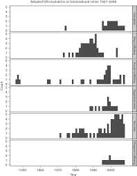 The first 10,000 players to complete all 12 challenges scattered across all games involved in the rb battles season 2 the finale will be having 5 competitors instead of 4. Transnational Legal Orders And Human Rights Law Part Iii Transnational Legal Orders