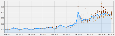 The Whiskystats Price Update For June 2016 Whiskystats