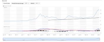 Latest news on exchange rates uk. Btc To Gold Exchange Rate Surges To New All Time High Of 17 Ounces Per Bitcoin Markets And Prices Bitcoin News