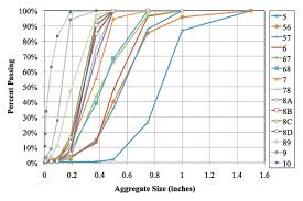 Index Friction Angles Of Open Graded Aggregates From Large