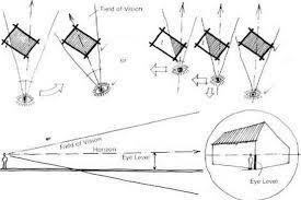 Figure 11 3 In 2020 One Point Perspective Perspective Drawing Point Perspective