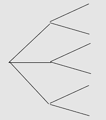 Sebuah dadu untuk keluar mata 'lima' saat pelemparan dadu tersebut satu kali adalah 1/6 (karena banyaknya permukaan dadu adalah 6). Cara Menggunakan Diagram Pohon Untuk Probabilitas