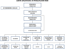 Berikut ini adalah contoh surat rekomendasi sekolah untuk siswa yang ingin melamar suatu beasiswa. Carta Carta Organisasi Hd Png Download Original Size Png Image Pngjoy