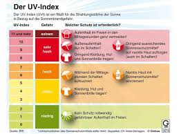 The index was originally created by canadian scientists in the early 1990s and has since been. Uv Index Aktuell Sonnenbrand Gefahr Ab Diesem Wert Extrem Hoch Service
