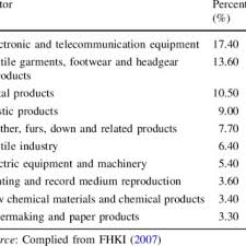 The metal sheet cold roll forming machine manufacturer in taiwan, steel roll former equipment supplier, application for metal roof corrugated, ceiling tee bar, dry wall partition, shelves and rackings Pdf Industrial Relocation Of Hong Kong Manufacturing Firms Towards An Expanding Industrial Space Beyond The Pearl River Delta