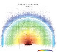 How Mapping Shots In The Nba Changed It Forever