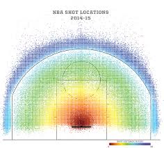 how mapping shots in the nba changed it forever