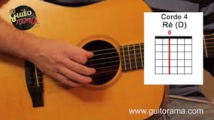 Elle crée des cordes de guitare classique et propose des cordes de guitare folk et électrique. Le B A Ba De La Guitare Cours N 1 Les Cordes A Vide Tuto Tres Facile Pour Les Grands Debutants Youtube