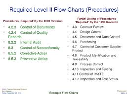Flow Chart Examples Ppt Download