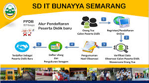 1 perum tulus harapan sendangmulyo tembalang semarang. Informasi Ppdb Sdit Bunayya Semarang