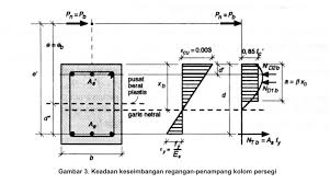 Selain itu juga ada sangat banyak sekali material yang bisa anda pilih untuk rumah kesayangan anda dan salah satunya adalah lantai dan ukuran keramik lantai yang disesuaikan. Ukuran Besi Beton Untuk Rumah 3 Lantai Model Rumah Minimalis 2020