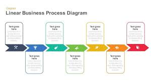 Linear Business Process Diagrams Template For Powerpoint And Keynote Is A Professional Creation To Show The Powerpoint Templates Business Process Process Flow