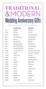 Cafepress brings your passions to life with the perfect item for every occasion. 13th Anniversary Gifts For Her Wedding Gallery Second Anniversary Gift Marriage Anniversary Wedding Anniversary Gifts