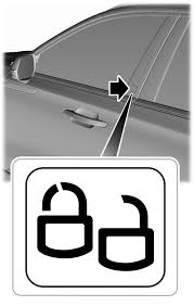 There's more than a few. Doors And Locks Locking And Unlocking