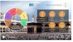 الأرصاد تعلن مؤشر جودة الهواء في مكة المكرة والمشاعر المقدسة اليوم الأربعاء 10 Things Views Screenshots