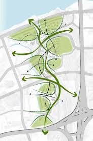 Landscapemasterplan Landscapemasterplan Architects Architecturalmodels Land Peyzaj Mimarisi Tasarimlari Kentsel Tasarim Semasi Kentsel Tasarim Plani