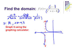 Graphing Rational Expressions Find The Domain Graph It Ppt Download