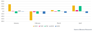 The Evolution Of Stablecoins Binance Research