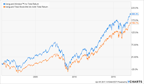 Here Are The Best Vanguard Funds To Buy Theyre Not The