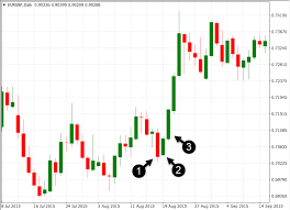 forex candlestick patterns books forex fractures