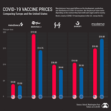 Joel saget/afp via getty images. Covid 19 Vaccine Prices Comparing The Eu With The Us