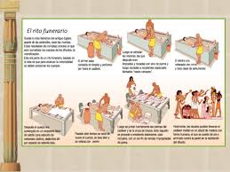 Las Primeras Civilizaciones Mesopotamia Y Egipto Life In Ancient Egypt Mesopotamia Egypt Art