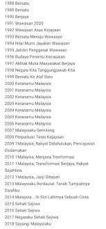 Edisi Pra Bulan Kemerdekaan Lagu Lagu Patriotik Bakat Lagu Lirik Hiburan Forum Cari Infonet