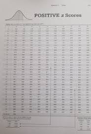 How do you use a z score table? Solved Appendix A Negative Z Scores Table A 2 Standard No Chegg Com