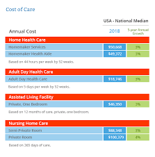 How long will you need your insurance? Long Term Care Insurance Information Policy Features Benefits